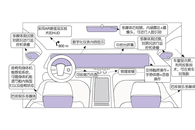 东风小卡宽敞空间与舒适座椅提升驾驶体验(图2) 东风卡车驾驶室_东风货车驾驶室内部图解_东风小卡货车的驾驶室设计有哪些人性化特点?