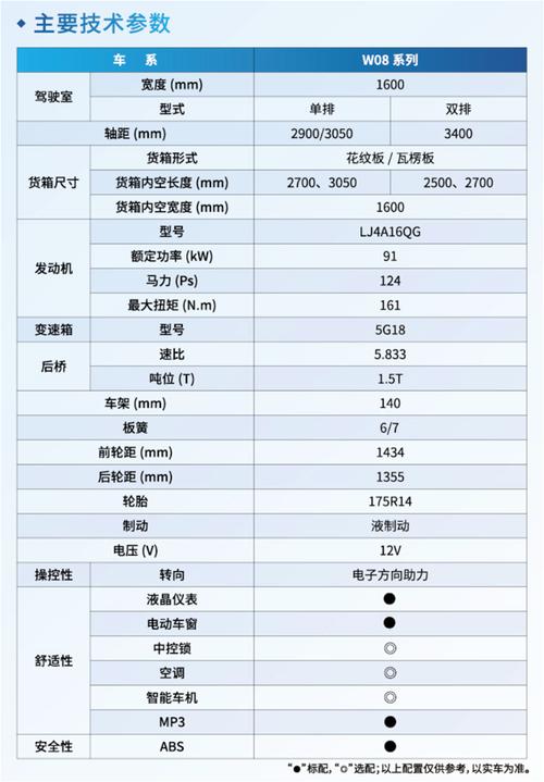买东风货车必配的东西_关于请求购买东风牌卡车的报告_购买东风小卡货车时，需要考虑哪些配置因素？